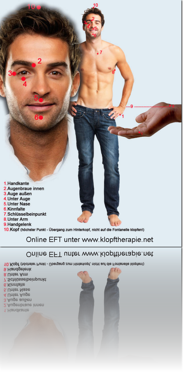 EFT Punkte EFT Anleitung EFT Klopfpunkte